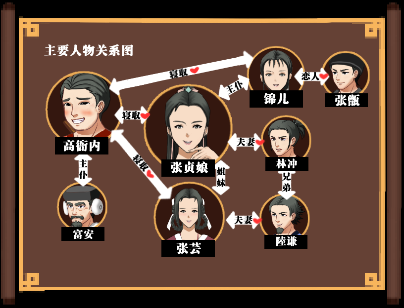 图片[2]-【古风RPG/中文/毁童年/PC+安卓】 NTRPG~水浒寝取传 DL官方中文版+存档 【1.2G】-Hello world!